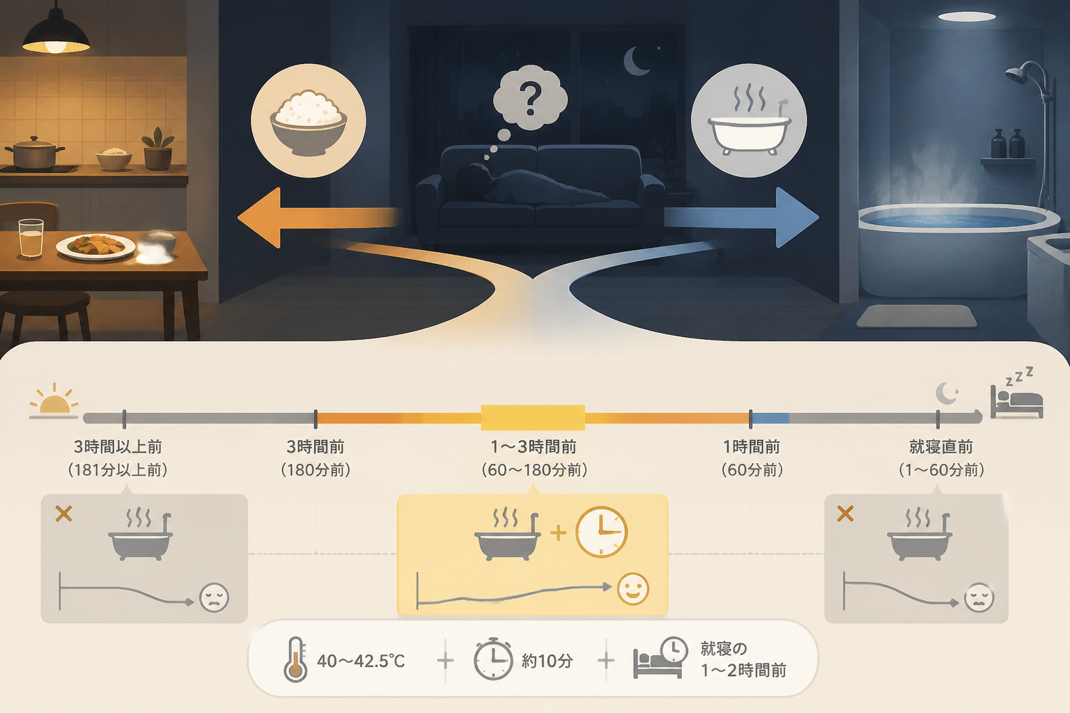 順番より効くのは『間隔』という変数