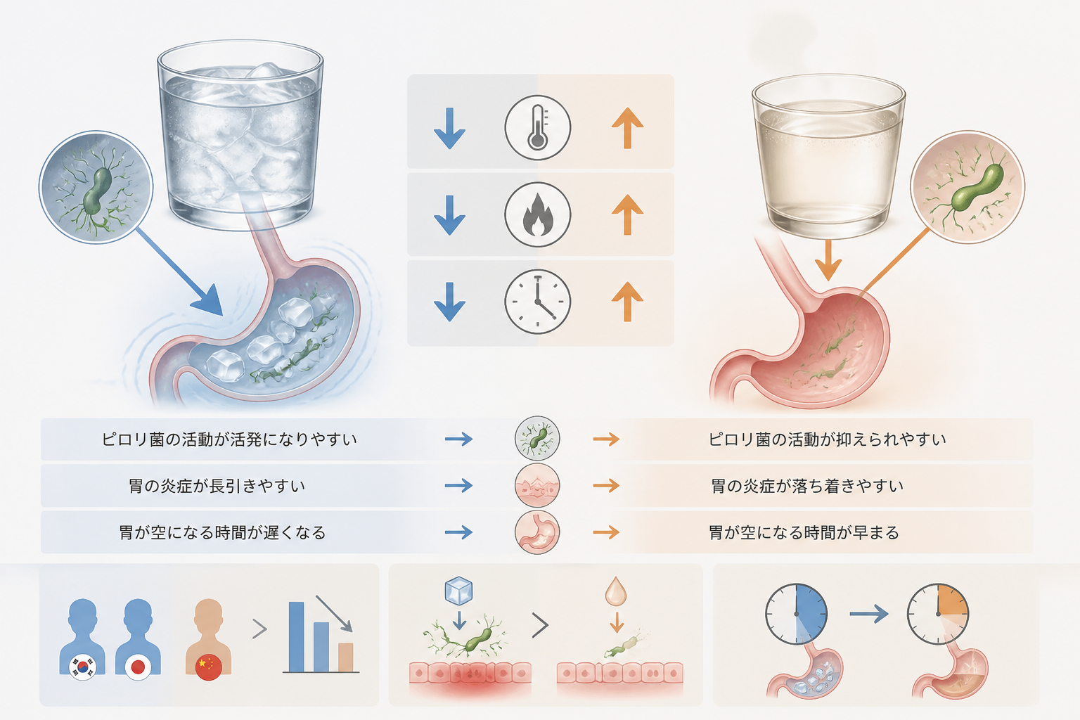 冷水習慣の人が損しているかもしれない場面